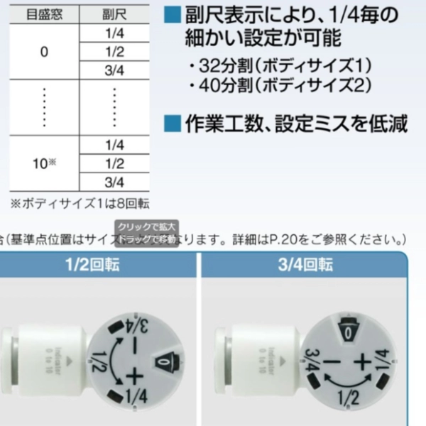 附小型刻度調速閥　AS-FSMA/FSCA 系列