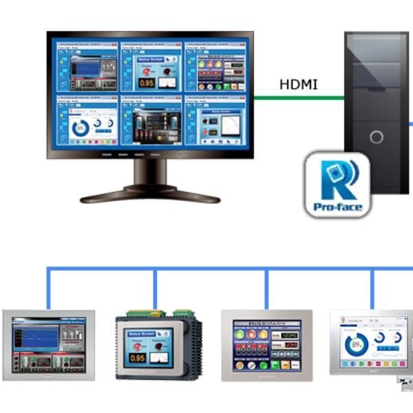 行動遠端監控軟體 Pro-face Remote HMI