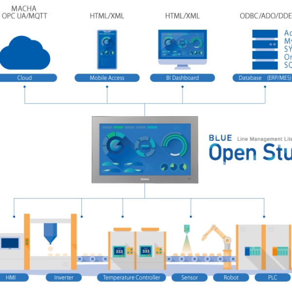 BLUE Open Studio