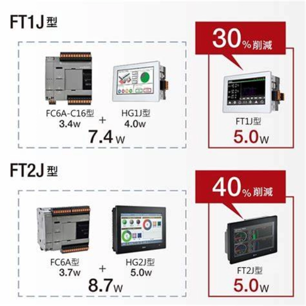 FT2J型 可程式人機介面一體型控制器